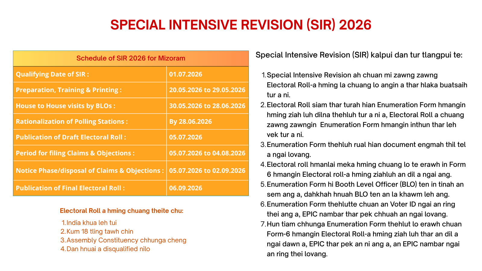 SPECIAL INTENSIVE REVISION (SIR) 2026