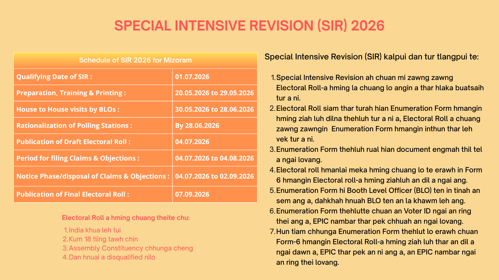 SPECIAL INTENSIVE REVISION (SIR) 2026